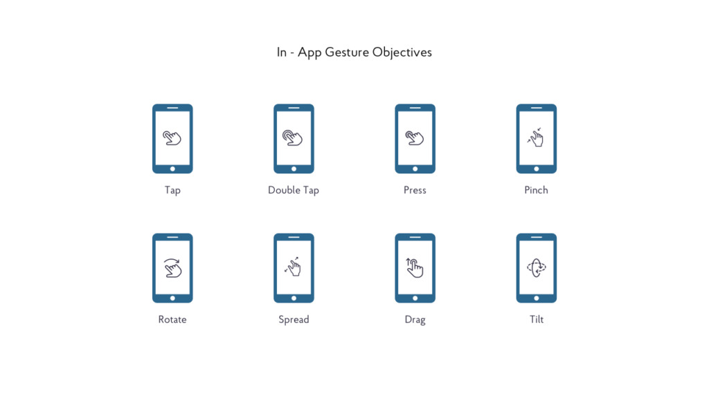 Mobile app established gestures — NIX