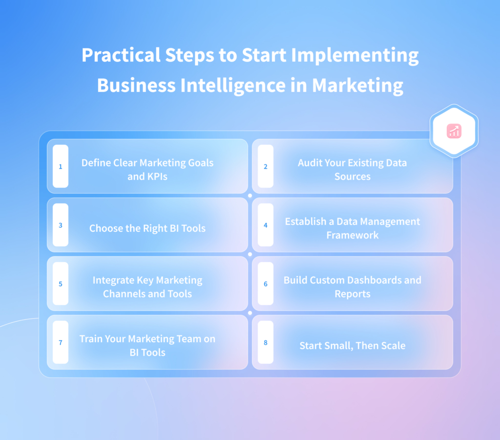 Practical Steps to Start Implementing Business Intelligence in Marketing