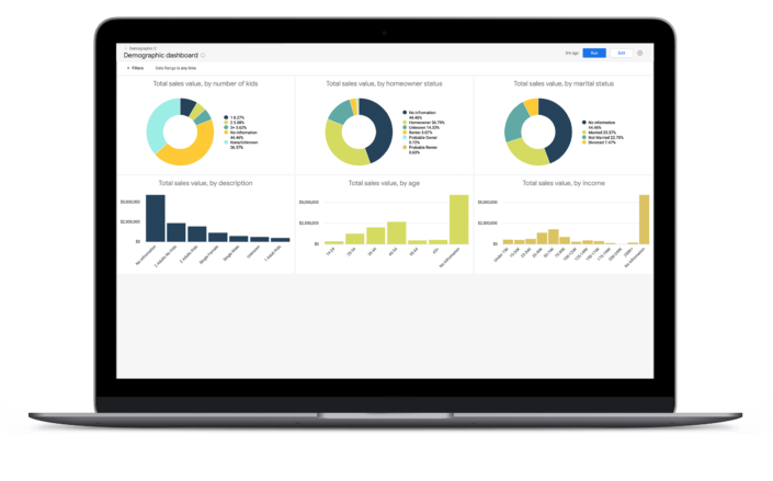 Business Intelligence For Digital Marketing And Sales – NIX United