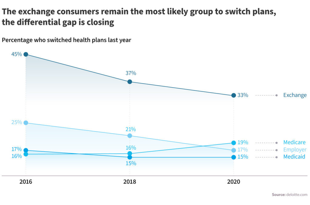 How insurance needs to transform to succeed after the pandemic