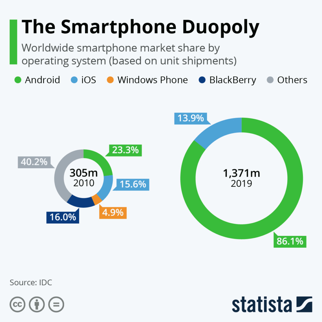 How to hire an android application developer