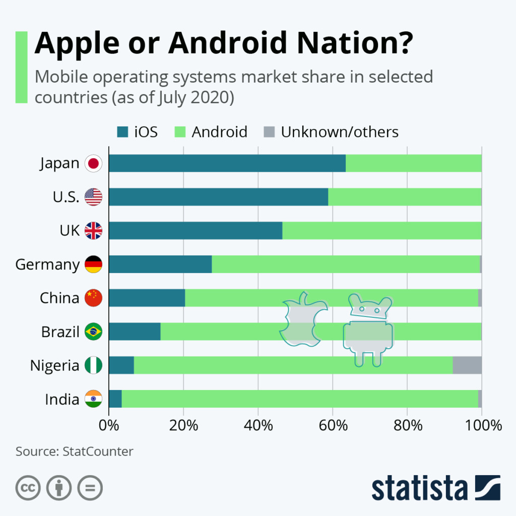 How to hire an android application developer