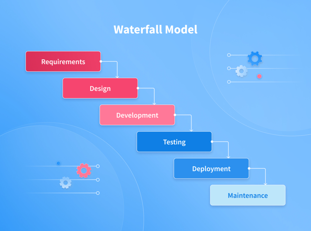 Waterfall Model