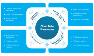 The Key Enterprise Data Warehouse (EDW) Concepts and Mechanisms – NIX ...