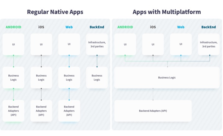 Kotlin Vs. Java for Android and Backend: Which One To Choose – NIX United
