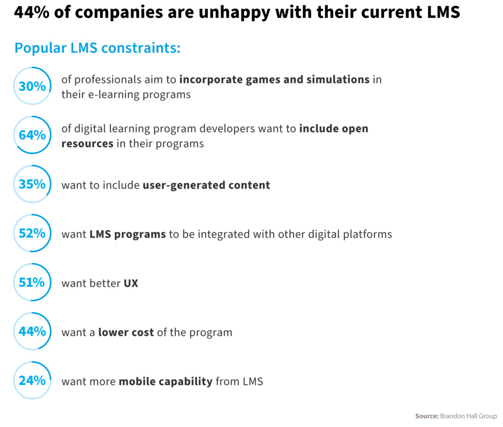 What are the LMS features you need to look out for?