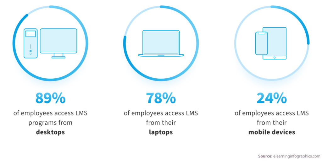 What are the LMS features you need to look out for?