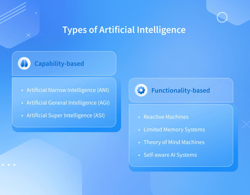 Types of Artificial Intelligence