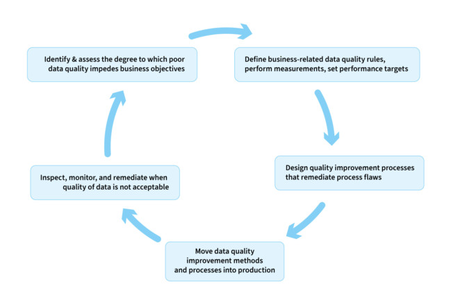 How BI Trends Benefits Business with Real-World Examples – NIX United