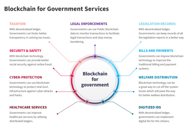 Blockchain Markets Growth And Future Of Blockchain – NIX United