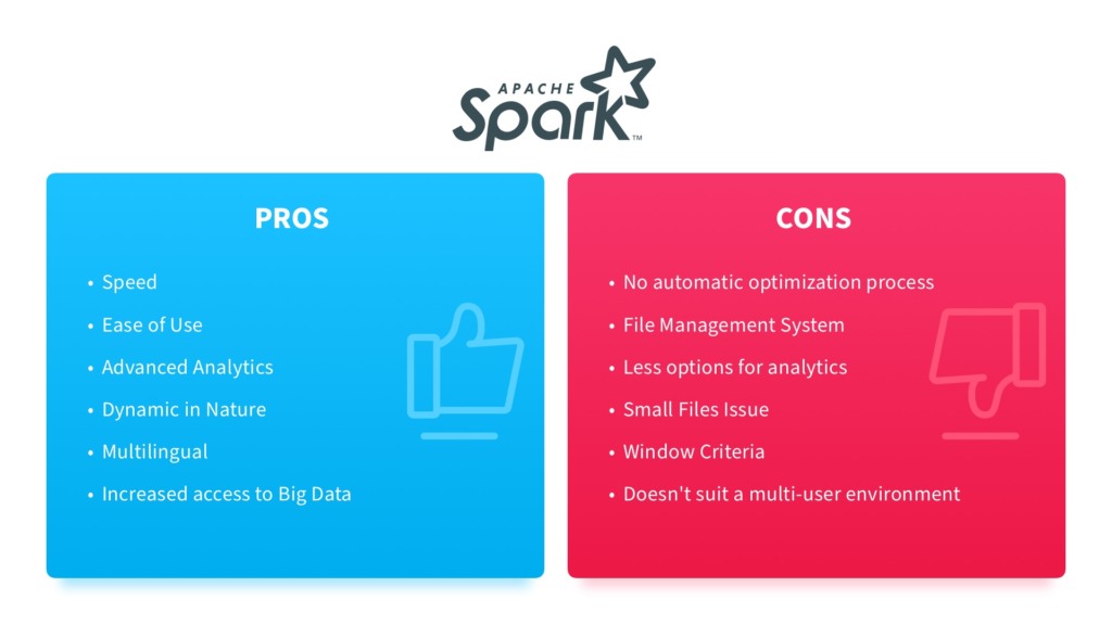 Best practices of ETL process and tools for 2021