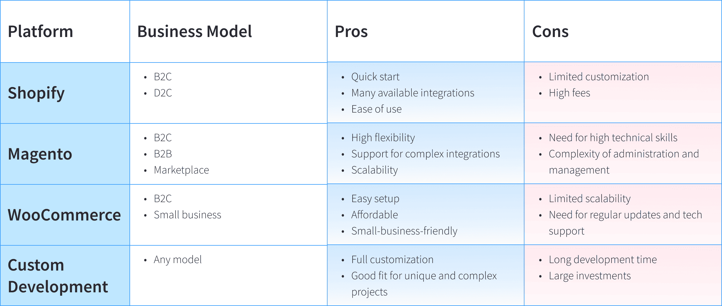 Table (1)