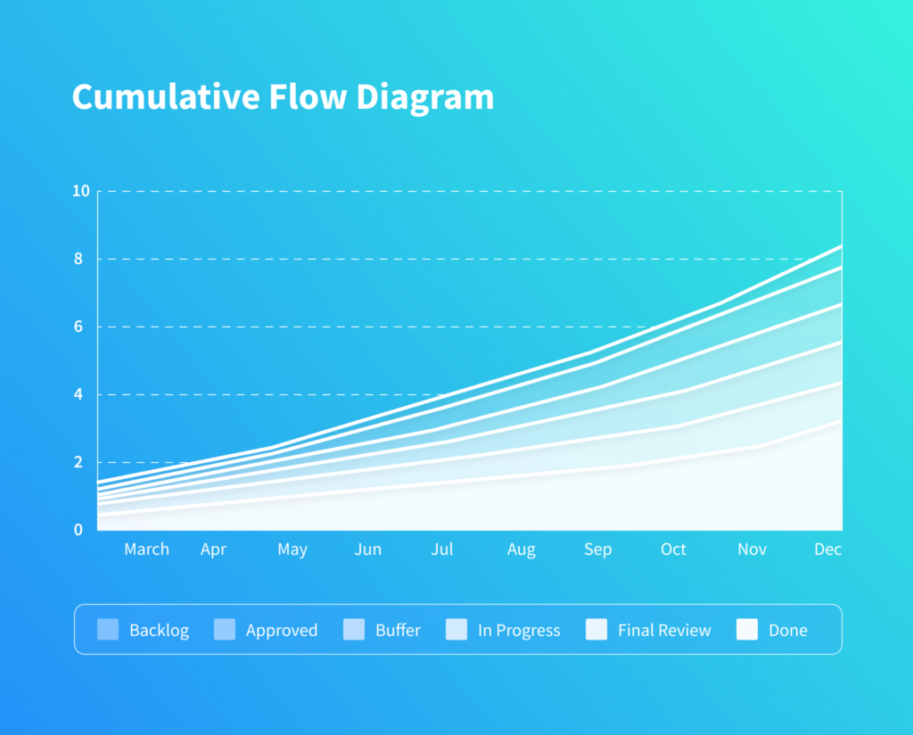 Agile metrics: CFC shows workflow consistency