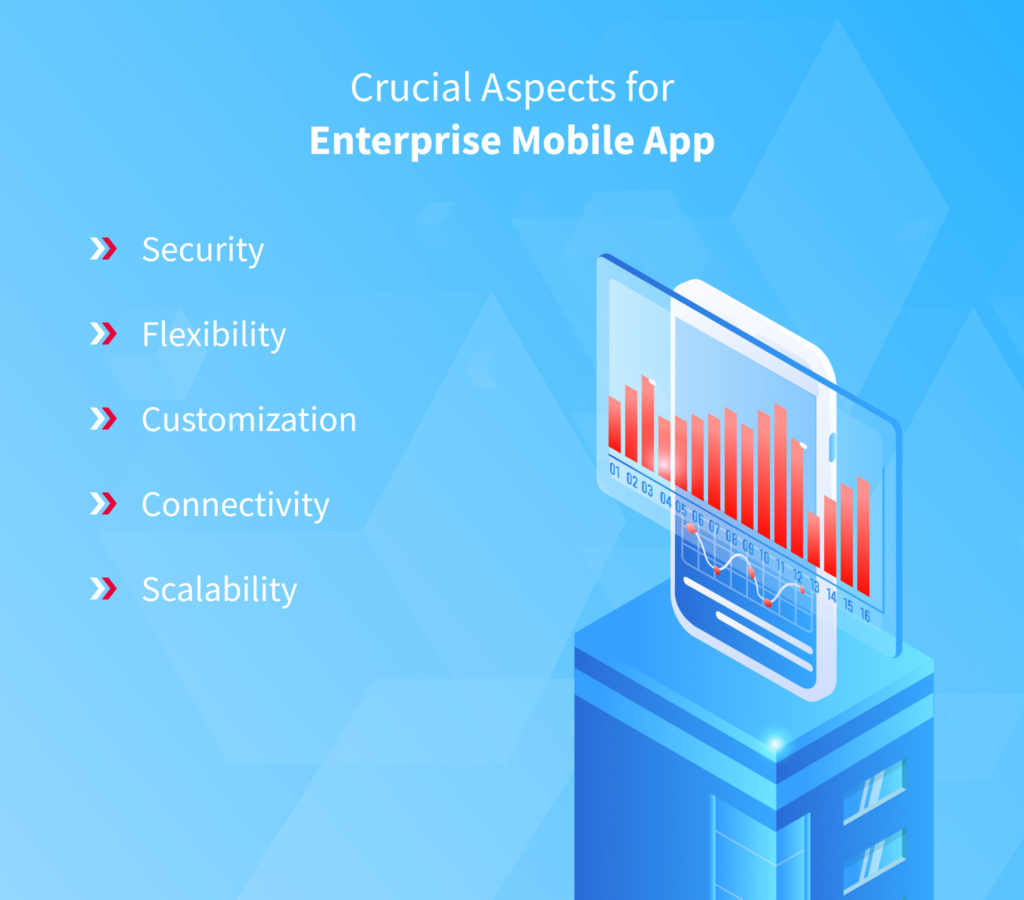 Enterprise Mobile App Development: Types, Challenges, Stages and Tips