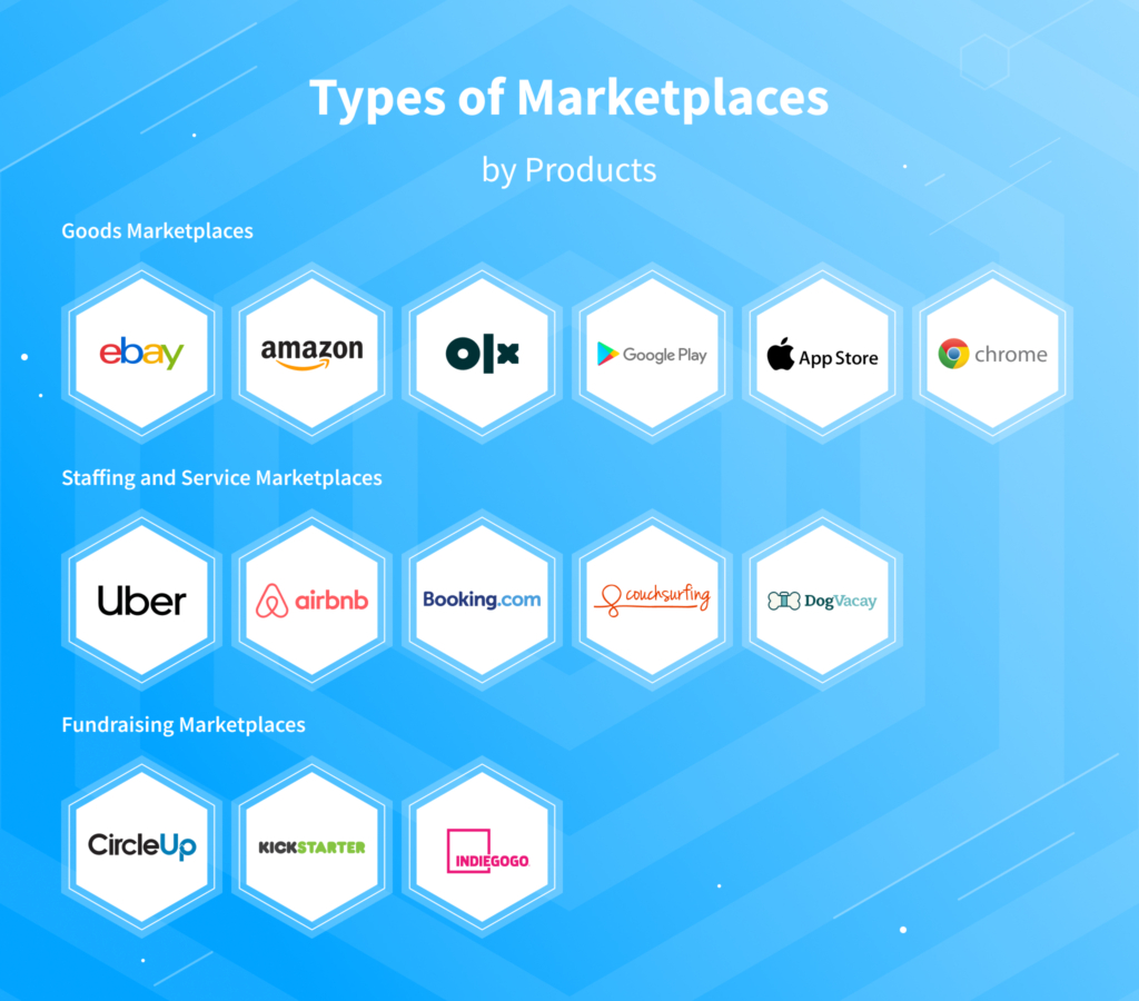 Understand how to build a marketplace app