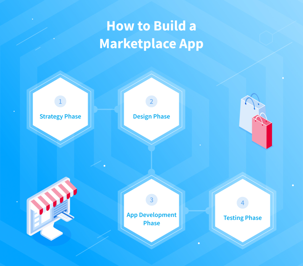 Understand how to build a marketplace app