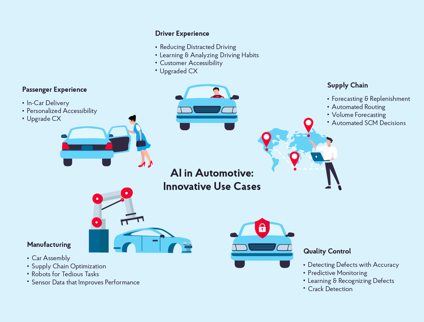 How Automakers are Investing in AI Technologies for Safer and More Reliable Vehicles