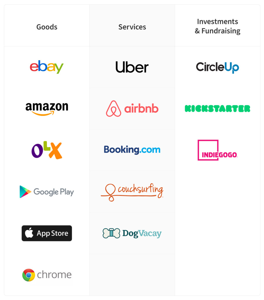 Understand how to build a marketplace