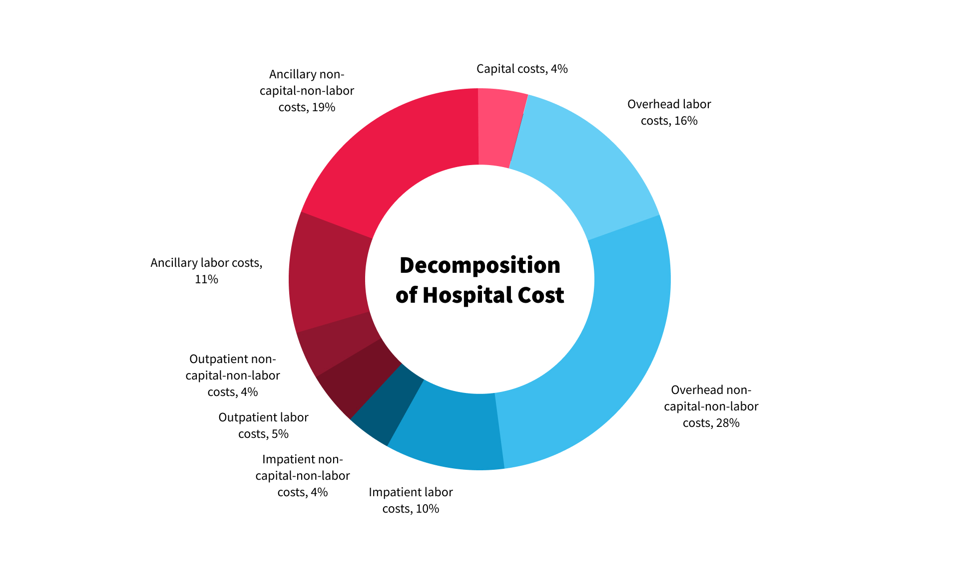 12 Predictive Analytics In Healthcare Use Cases NIX United