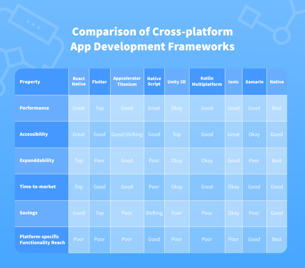 Cross-platform App Development: Best Platforms and Tech Stack