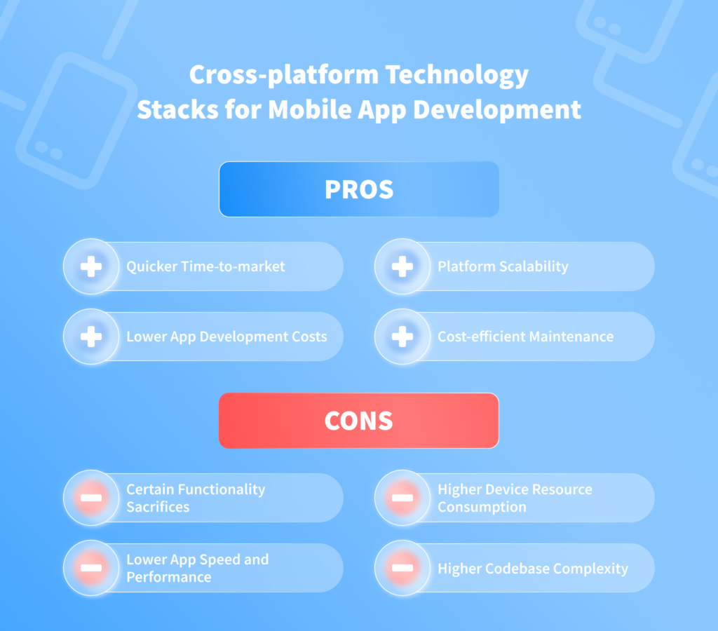 Cross-platform App Development: Best Platforms and Tech Stack
