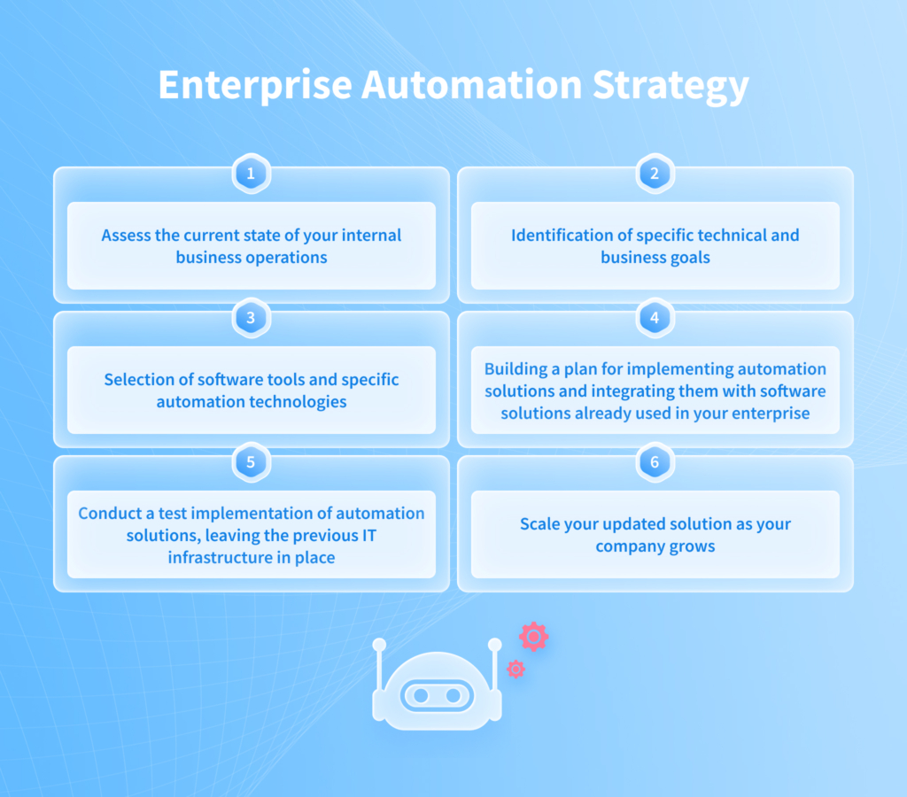 Enterprise automation solutions