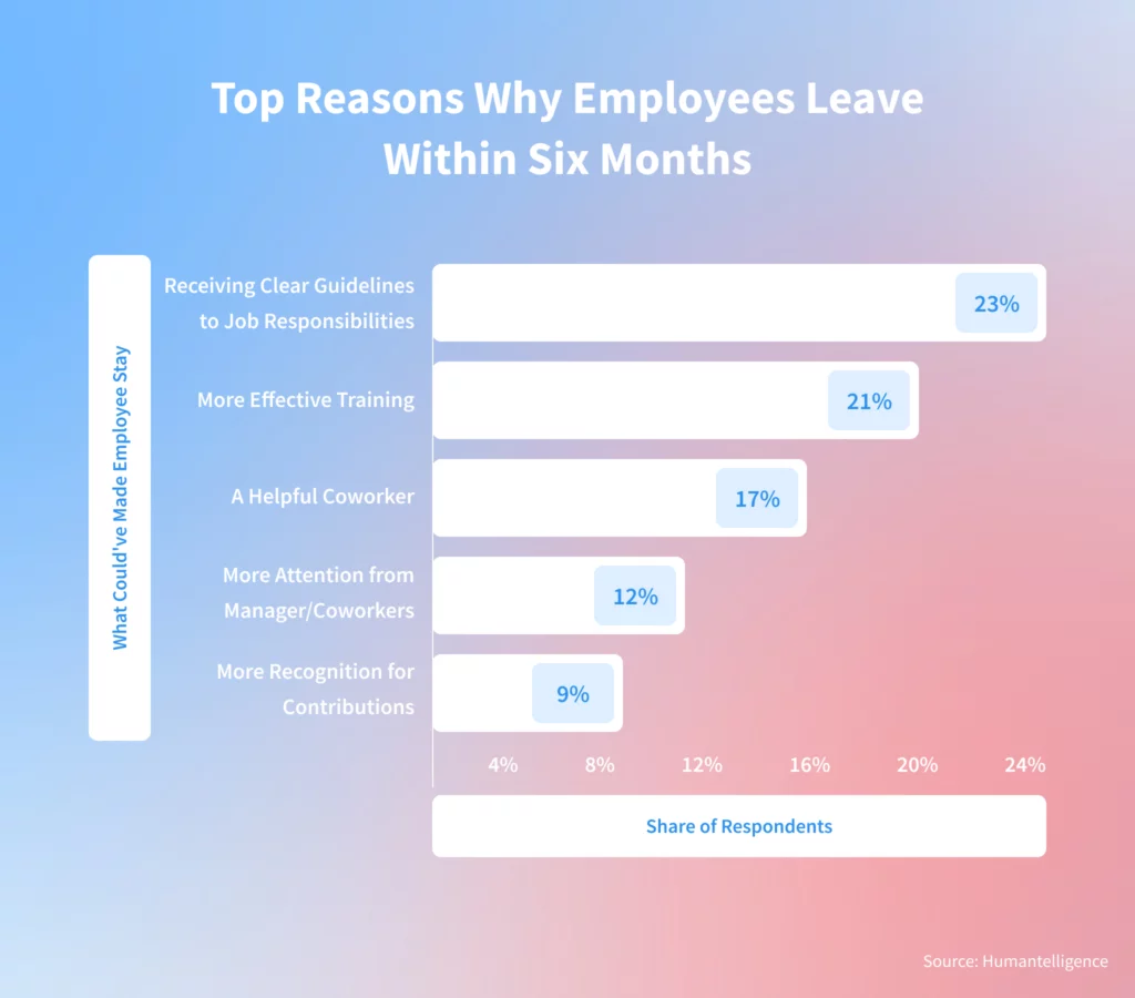 Top Reasons New Hires Leave After 6 Months or Less