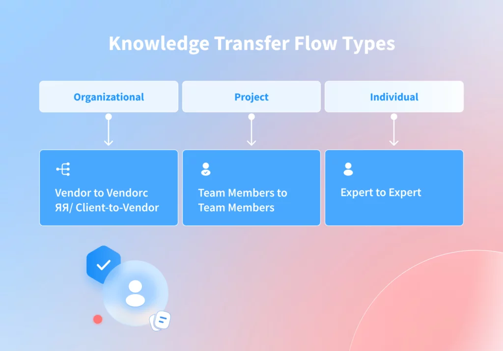 Knowledge Transfer Flow Types