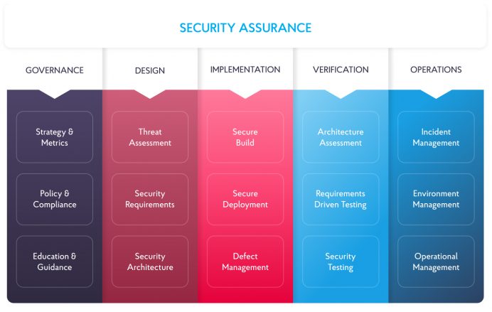 Secure Software Development Process—NIX Approach to Secure SDLC – NIX ...