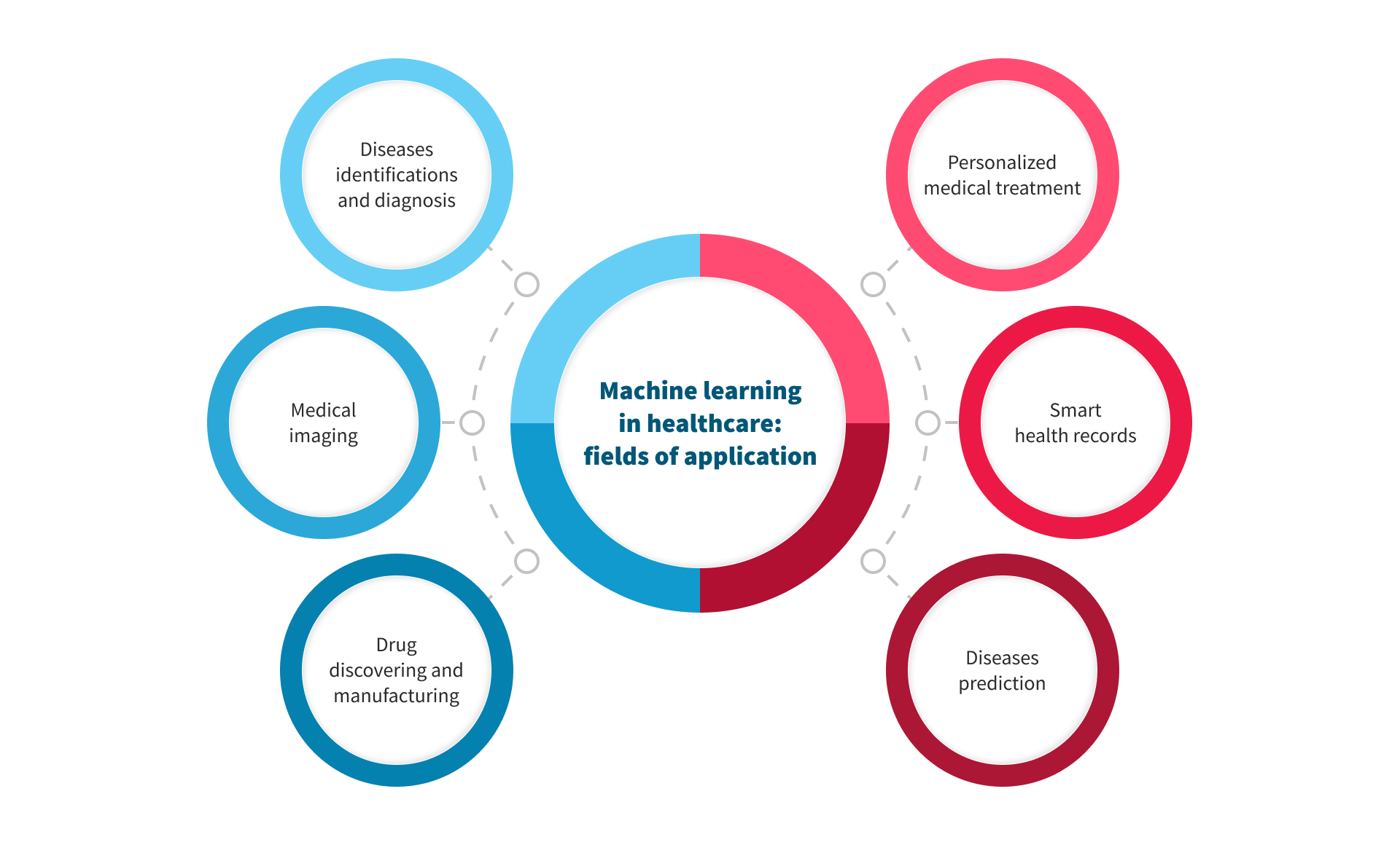 predictive-modeling-in-healthcare-all-you-need-to-know