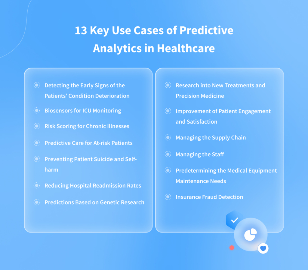 13 Predictive Analytics in Healthcare Use Cases