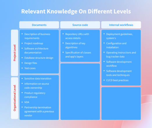 Knowledge Transfer Plan (KT): Steps, Template & Checklist – NIX United