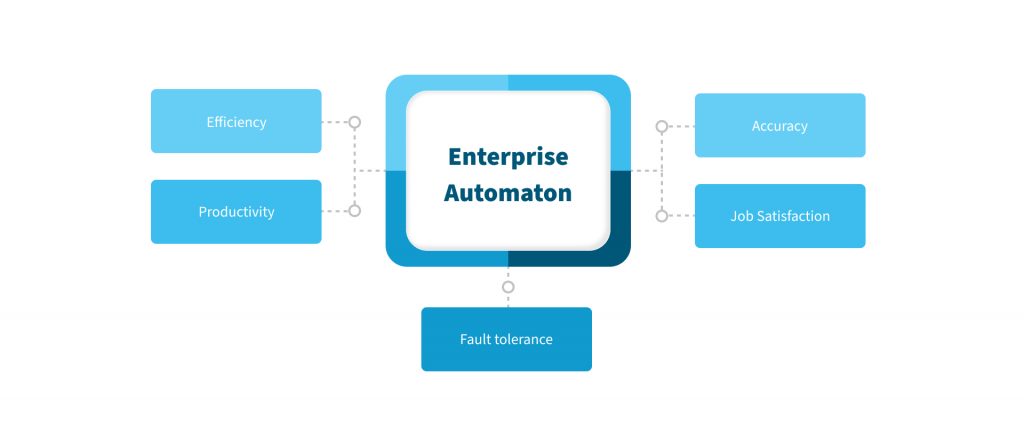 Enterprise automation solutions