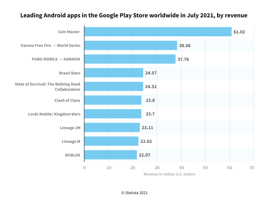 money you can make from an android app — top 10 applications