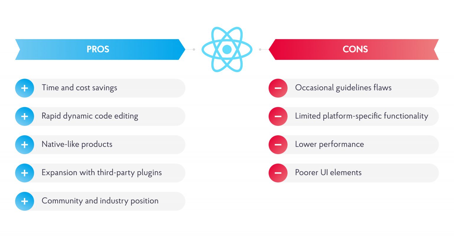 Cross-Platform Mobile App Development: Best Platforms & Tech Stack ...