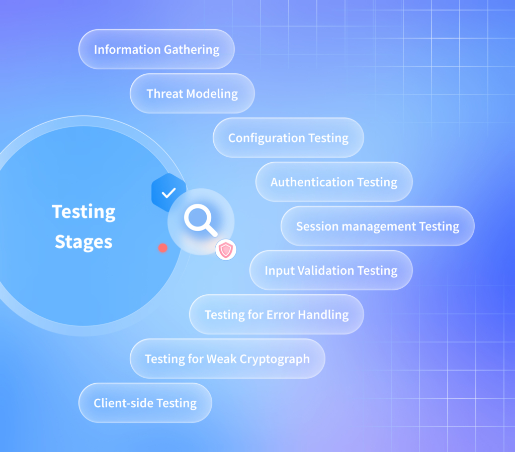 Secure Practices in Software Development Life Cycle