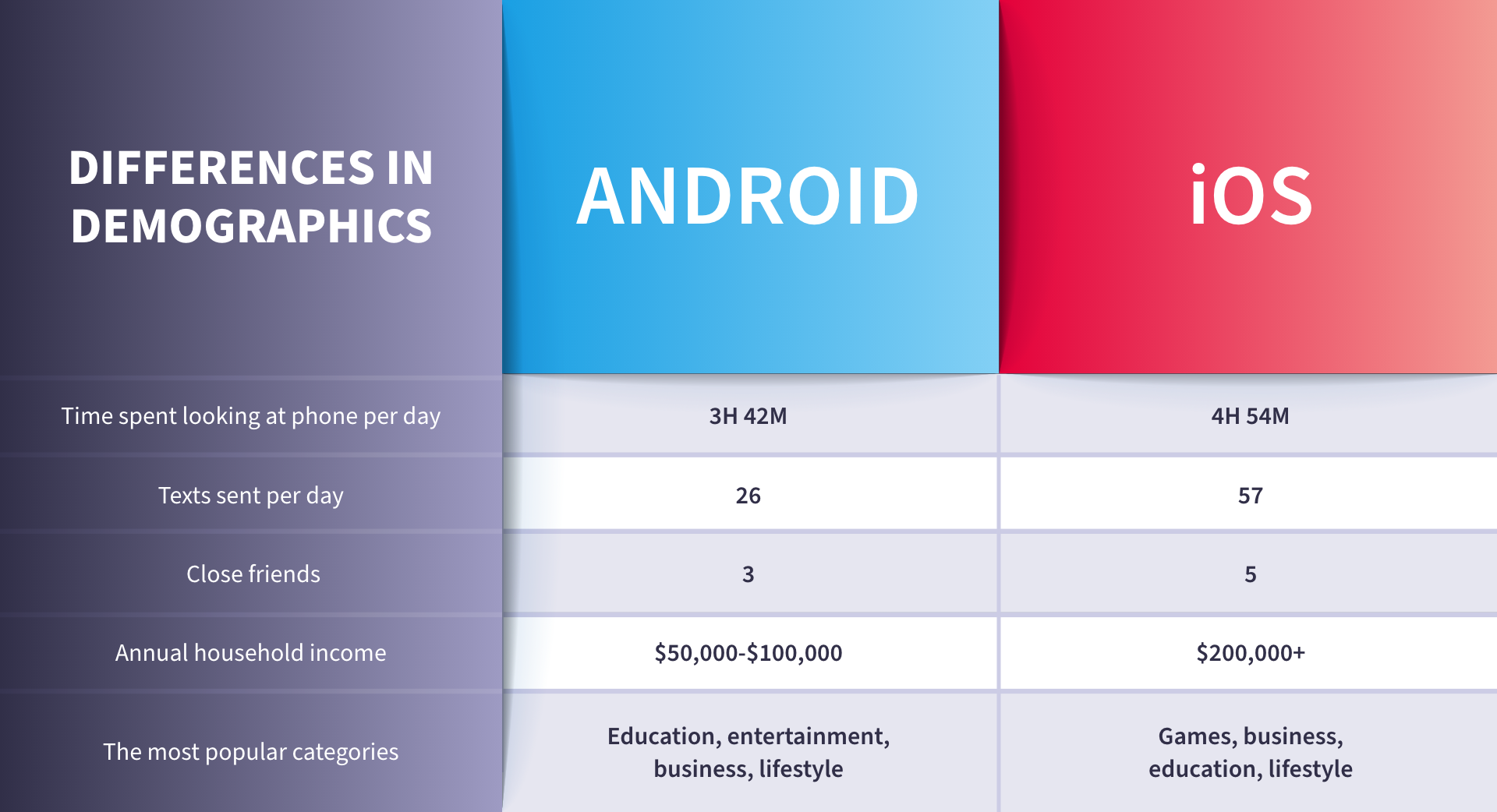 Android Vs Iphone Users How Do They Differentiate Nix United