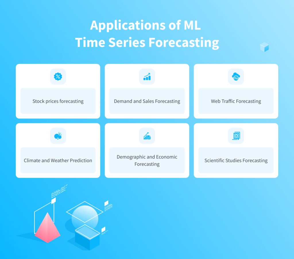 How to Use Machine Learning (ML) for Time Series Forecasting