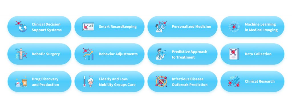 Machine Learning in Healthcare: 12 Real-World Use Cases