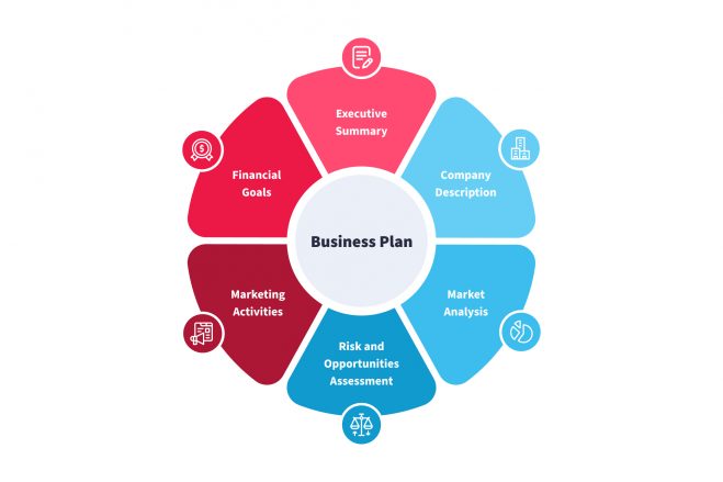 business plan application mobile