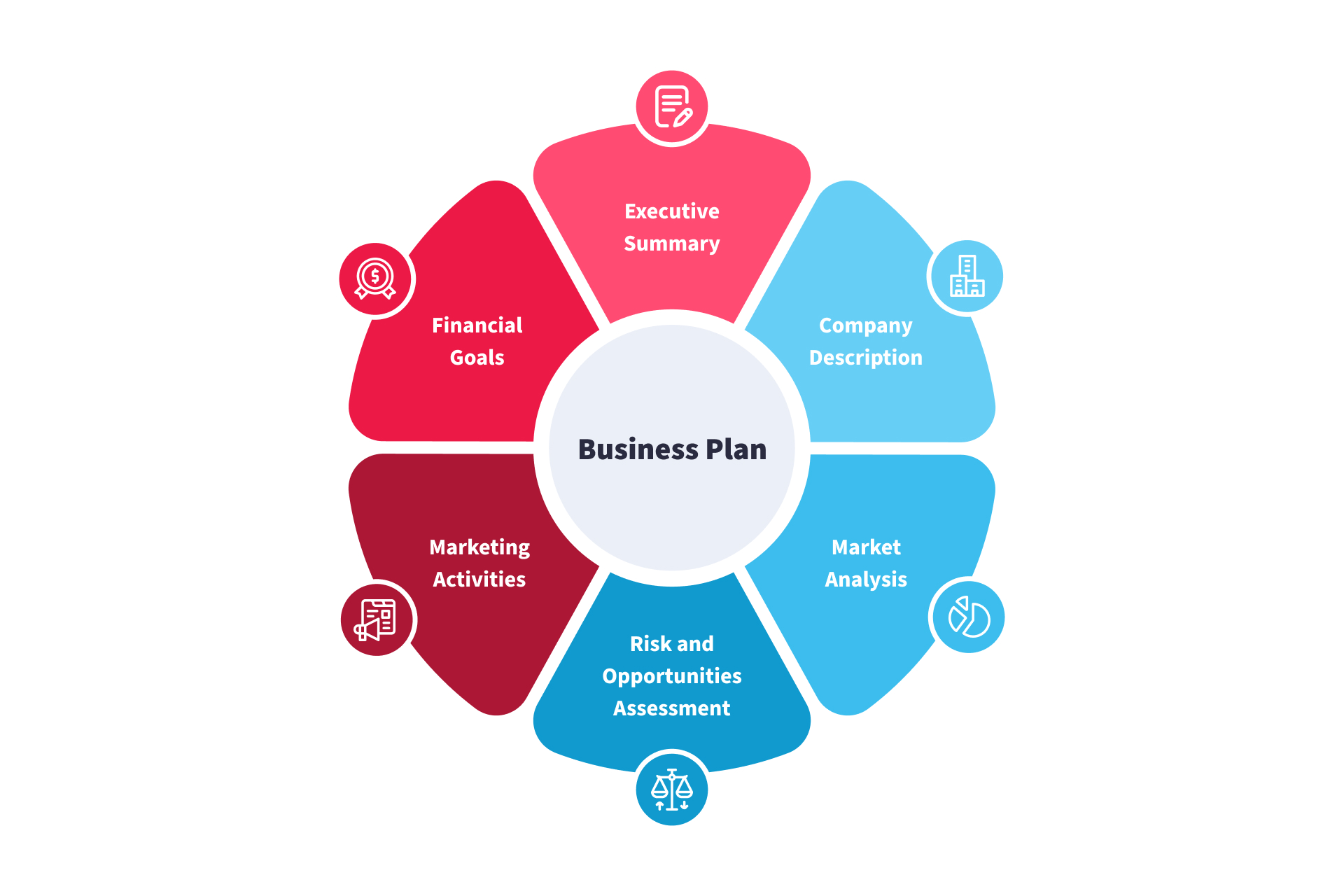 business plan di una app