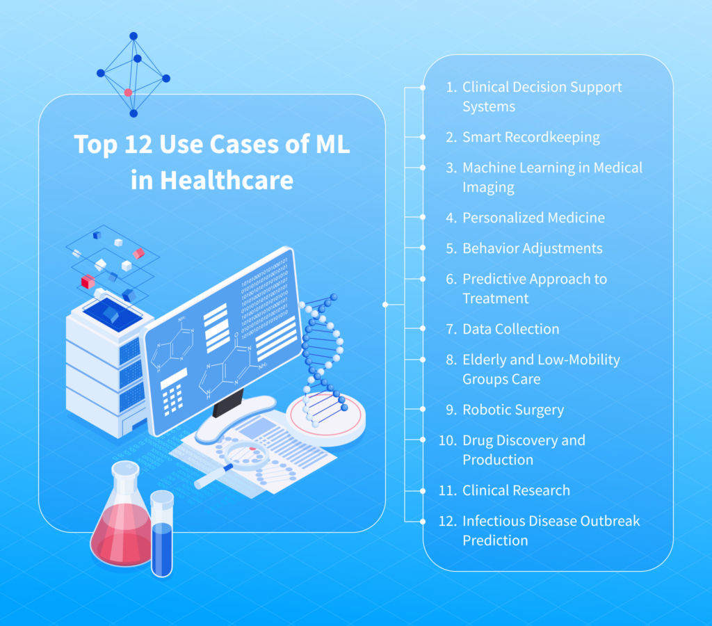 Machine Learning in Healthcare: 12 Real-World Use Cases