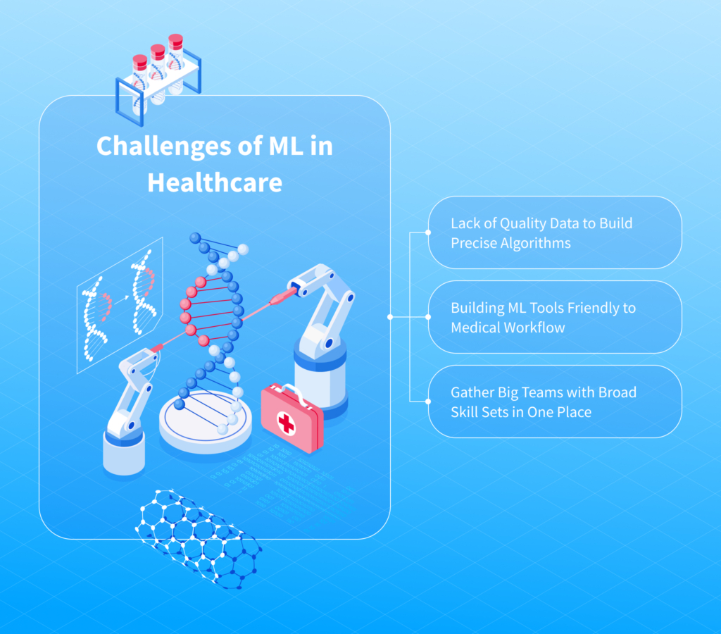 Machine Learning in Healthcare: 12 Real-World Use Cases