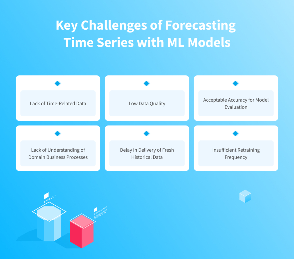 How to Use Machine Learning (ML) for Time Series Forecasting