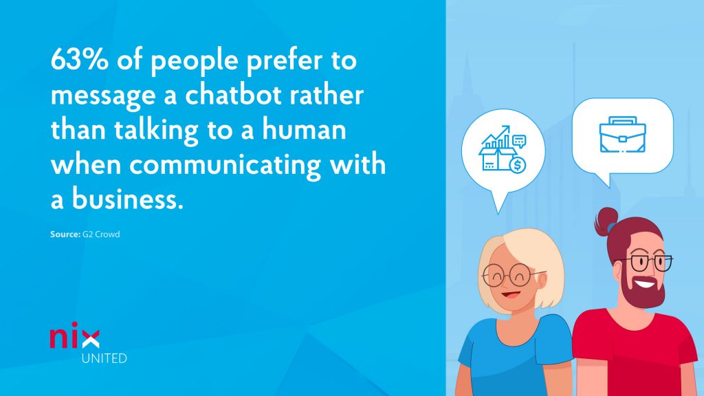 AI for chatbot