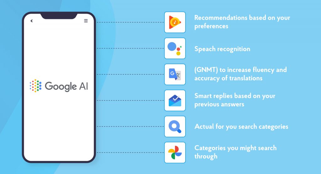 AI mobile apps by Googl
