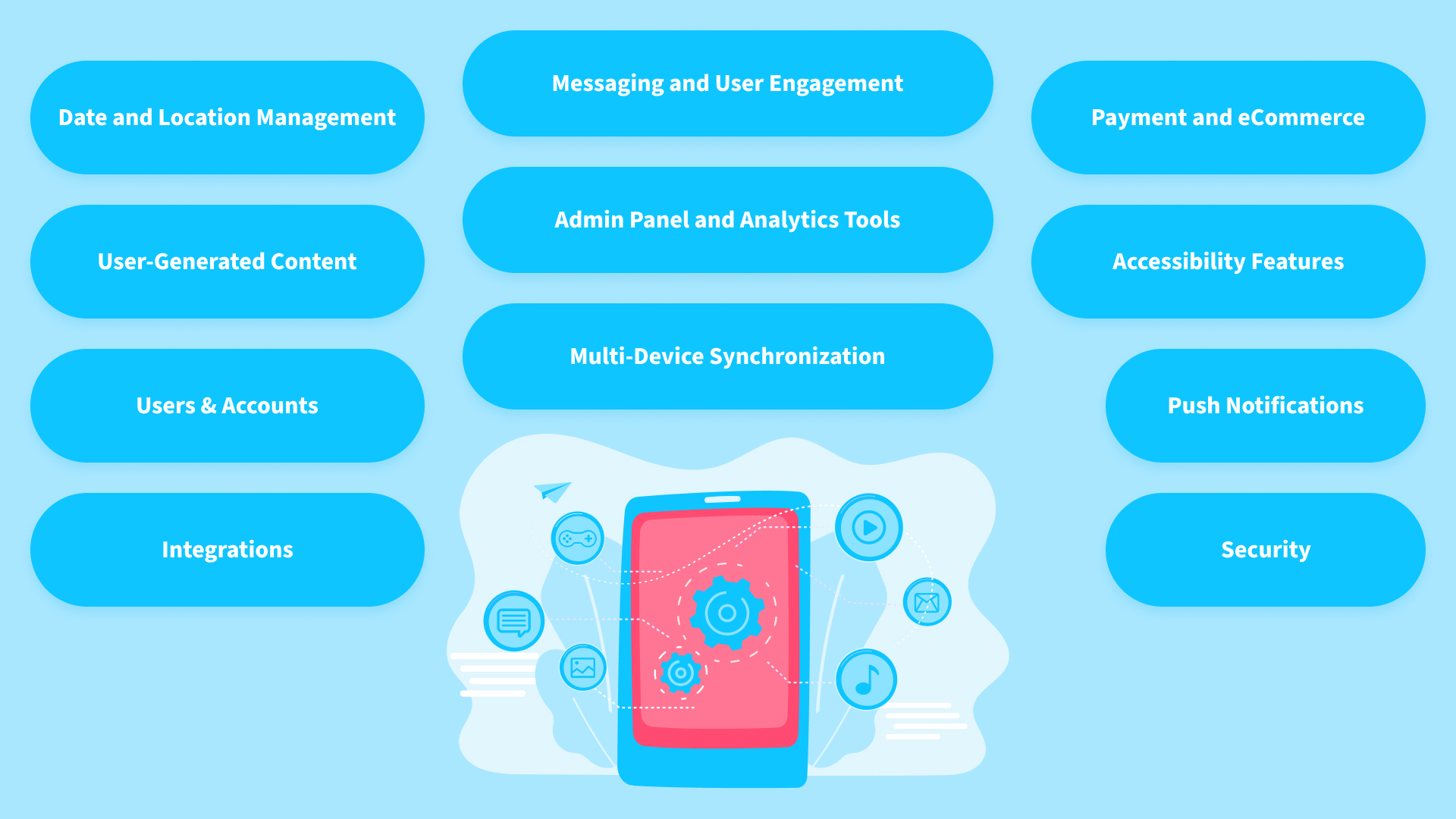 11 Key Mobile App Features that are Worth Your Attention
