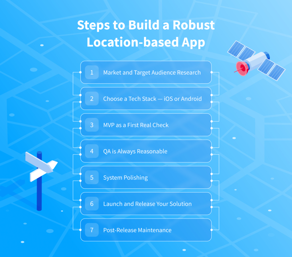 How to make a GPS app
