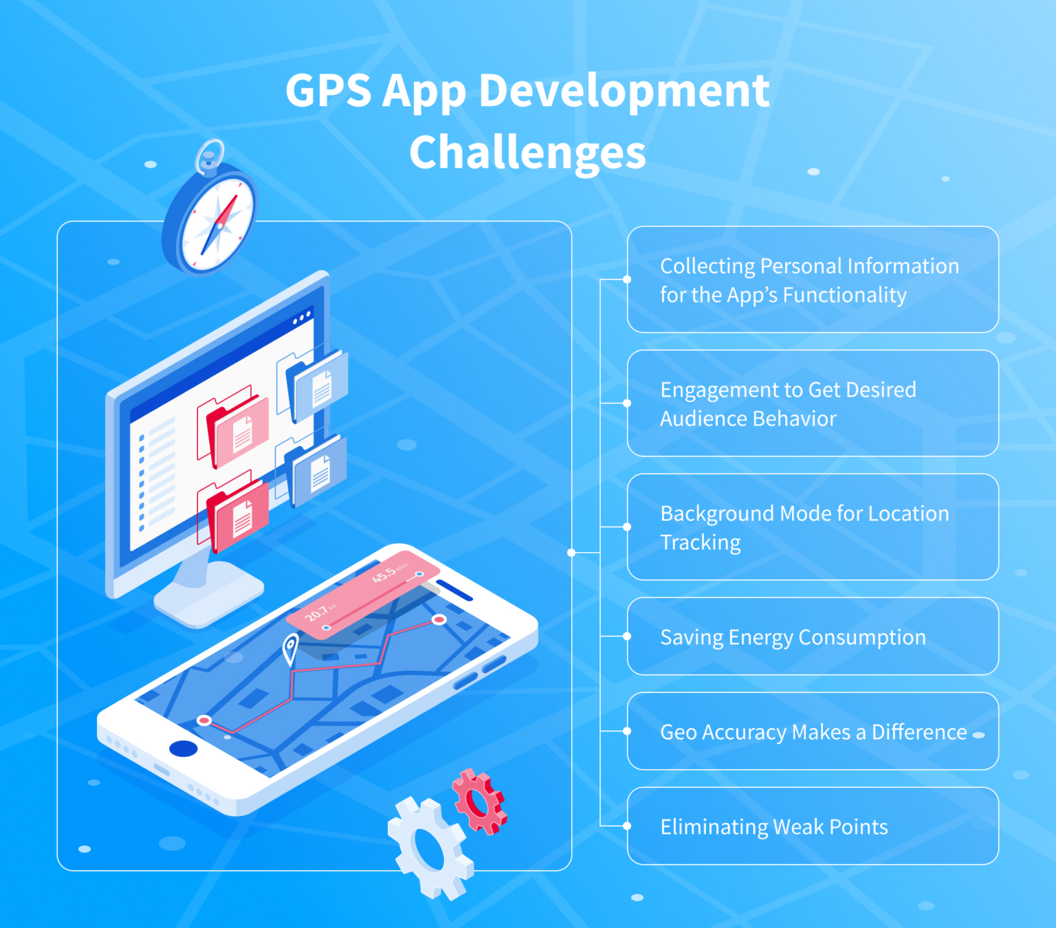 How To Build A GPS App: Tech Requirements & Pitfalls Explained – NIX United