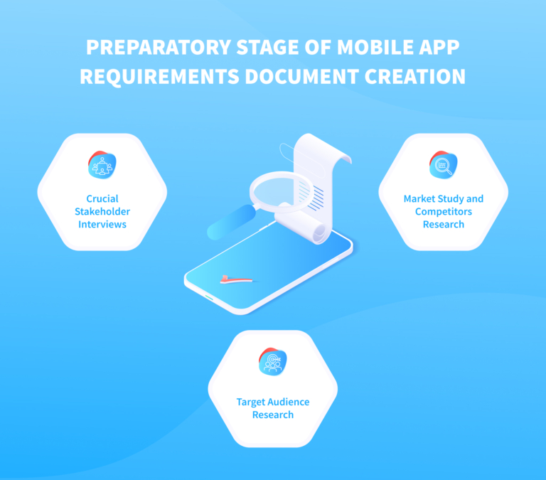 App Specification Avoid Costly Mistakes With App Requirements Document Template – NIX United
